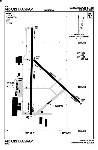 kgl airport code.